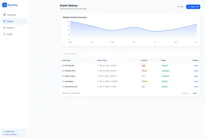GyroStep event history screen with a weekly activity chart and a table of past alerts